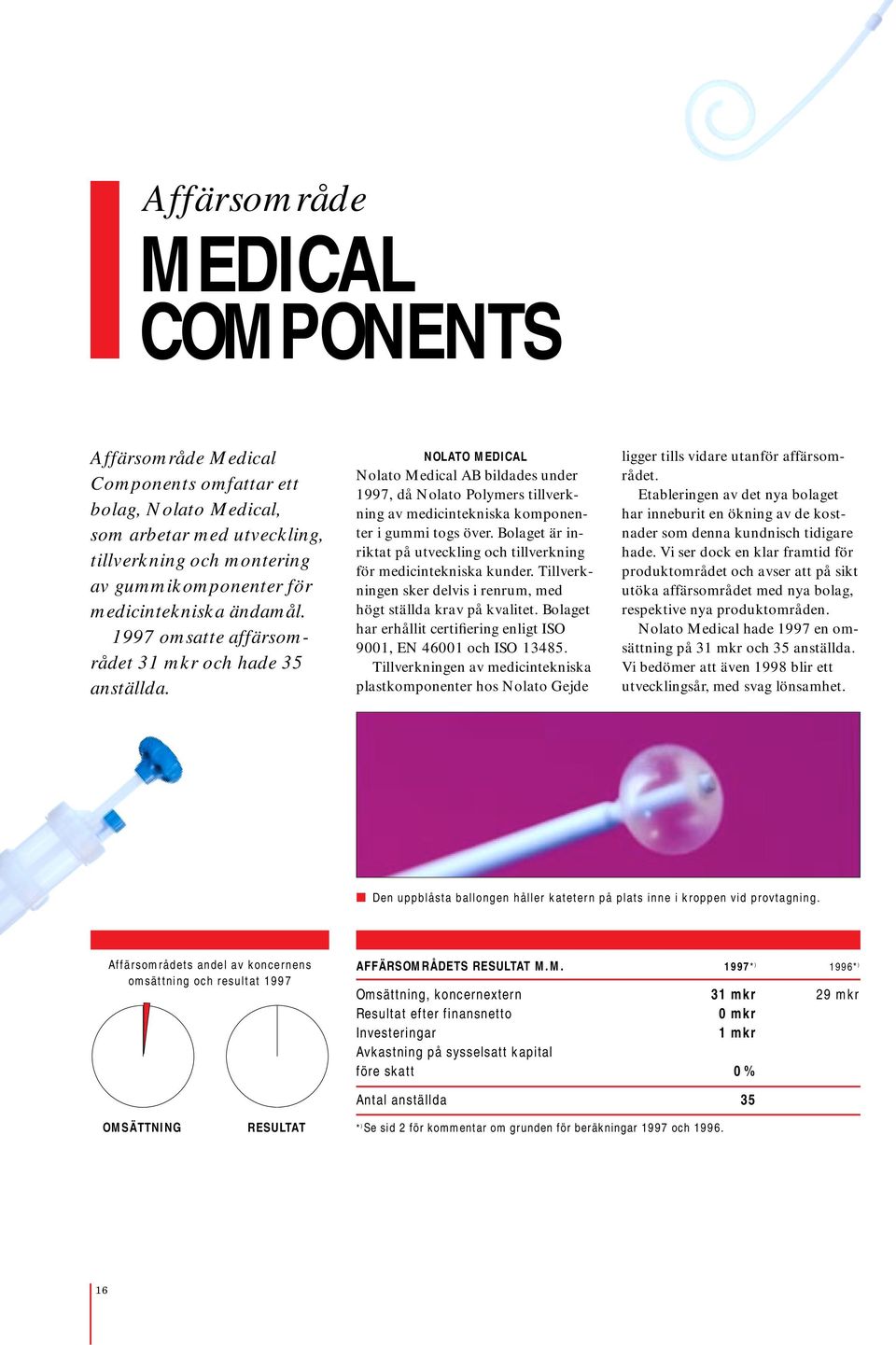 NOLATO MEDICAL Nolato Medical AB bildades under 1997, då Nolato Polymers tillverkning av medicintekniska komponenter i gummi togs över.