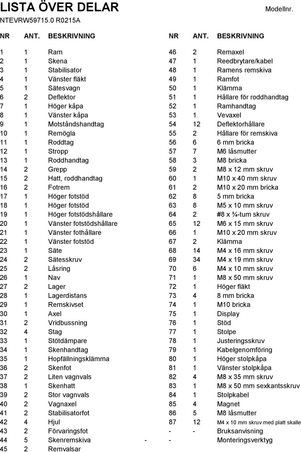 roddhandtag 7 1 Höger kåpa 52 1 Ramhandtag 8 1 Vänster kåpa 53 1 Vevaxel 9 1 Motståndshandtag 54 12 Deflektorhållare 10 1 Remögla 55 2 Hållare för remskiva 11 1 Roddtag 56 6 6 mm bricka 12 1 Stropp