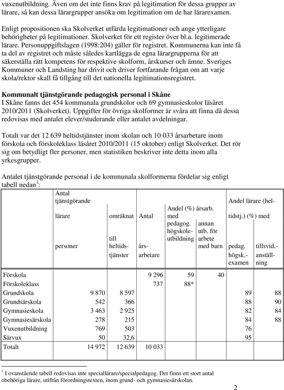 Personuppgiftslagen (1998:204) gäller för registret.