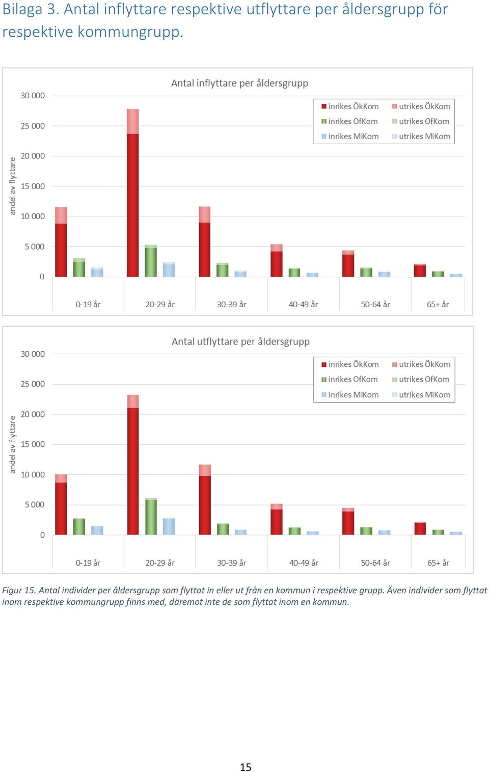 kommungrupp. Figur 15.