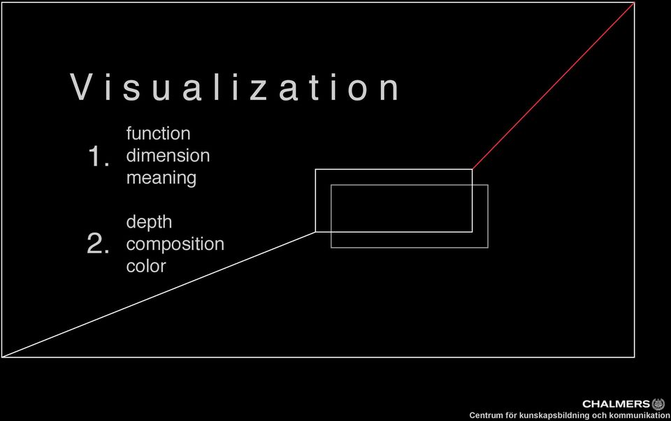 dimension! meaning!