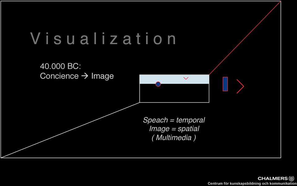 Concience à Image!