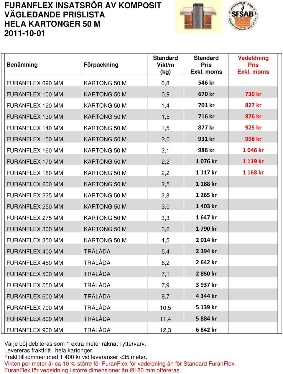 140 MM KARTONG 50 M 1,5 877 kr 925 kr FURANFLEX 150 MM KARTONG 50 M 2,0 931 kr 998 kr FURANFLEX 160 MM KARTONG 50 M 2,1 986 kr 1 046 kr FURANFLEX 170 MM KARTONG 50 M 2,2 1 076 kr 1 119 kr FURANFLEX