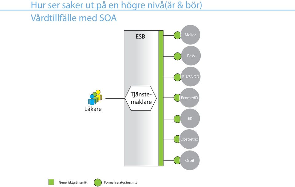 Läkare Tjänstemäklare EcomedD EK Obstretrix