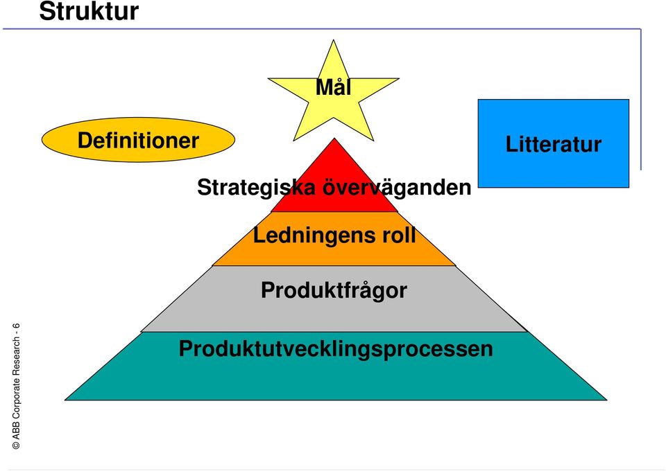roll Produktfrågor ABB Corporate