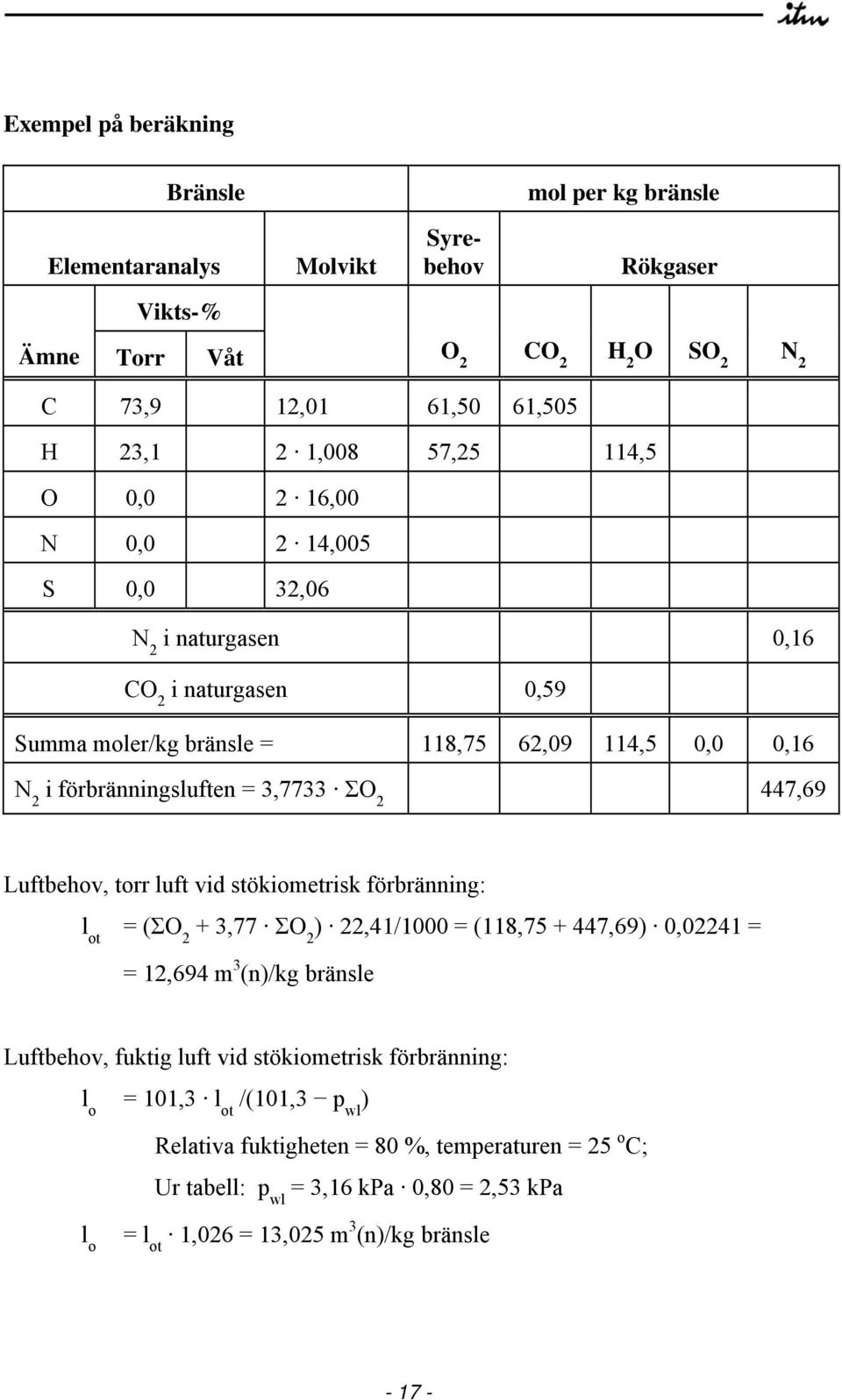 447,69 Luftbehov, torr luft vid stökiometrisk förbränning: l ot = (ΣO 2 + 3,77 ΣO 2 ) 22,41/1000 = (118,75 + 447,69) 0,02241 = = 12,694 m 3 (n)/kg bränsle Luftbehov, fuktig luft vid