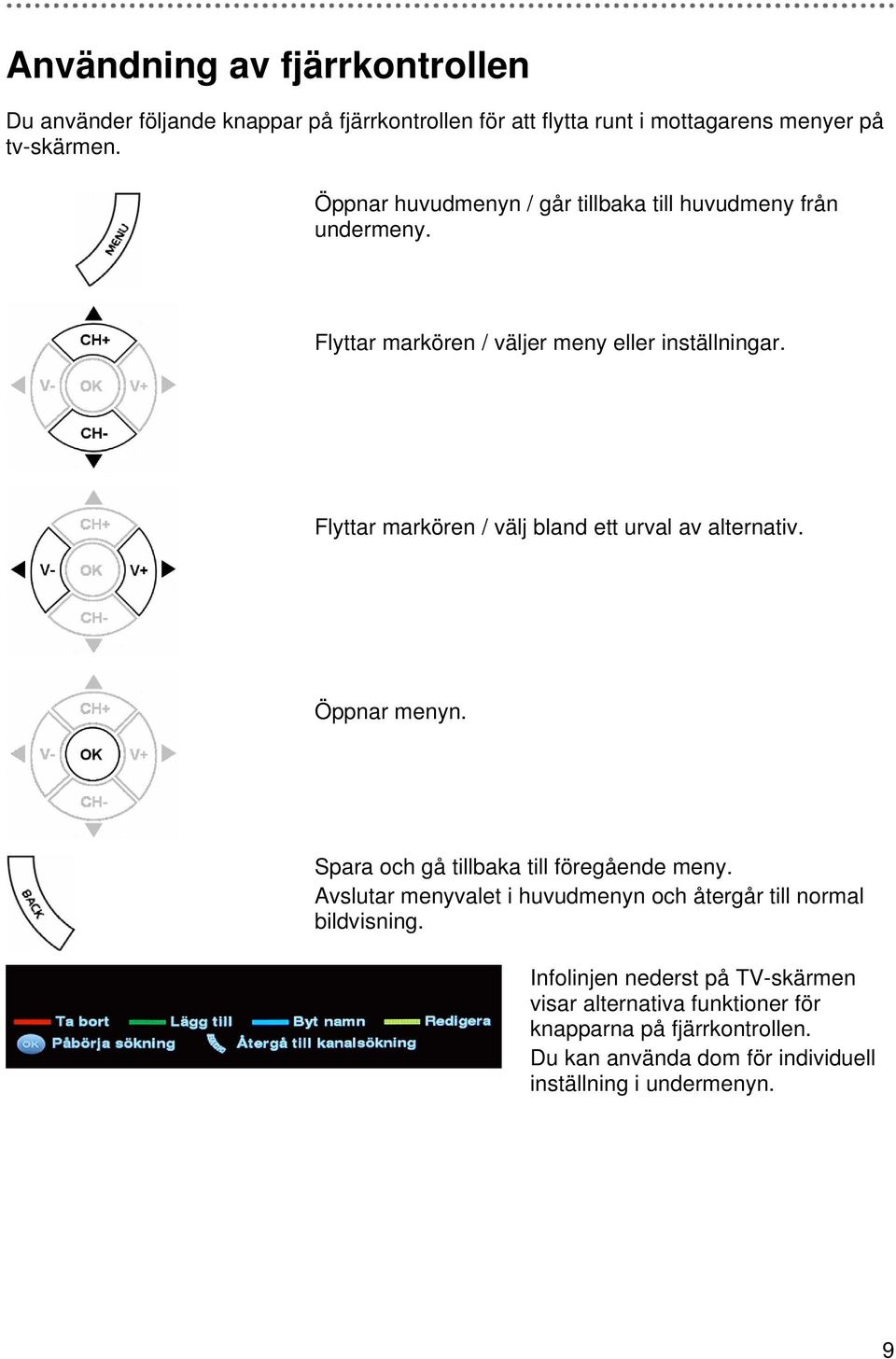 Flyttar markören / välj bland ett urval av alternativ. Öppnar menyn. Spara och gå tillbaka till föregående meny.