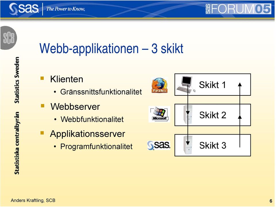 Webbfunktionalitet Applikationsserver