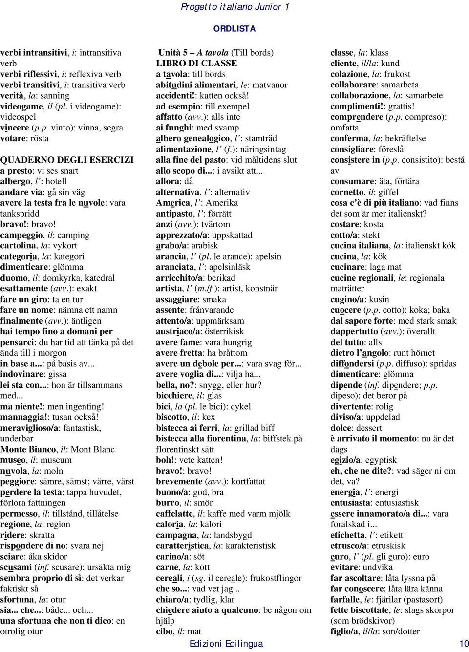 l vincere (p.p. vinto): vinna, segra votare: rösta QUADERNO DEGLI ESERCIZI a presto: vi ses snart albergo, l : hotell andare via: gå sin väg avere la testa fra le nuvole: vara tankspridd bravo!