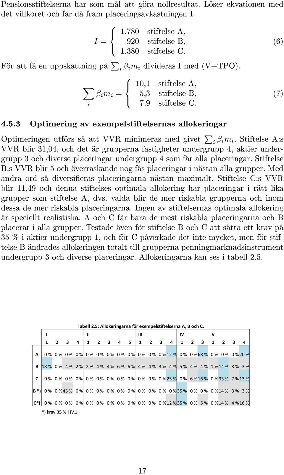 3 stiftelse B, i 7,9 stiftelse C. 4.5.3 Optimering av exempelstiftelsernas allokeringar Optimeringen utförs så att VVR minimeras med givet i β im i.