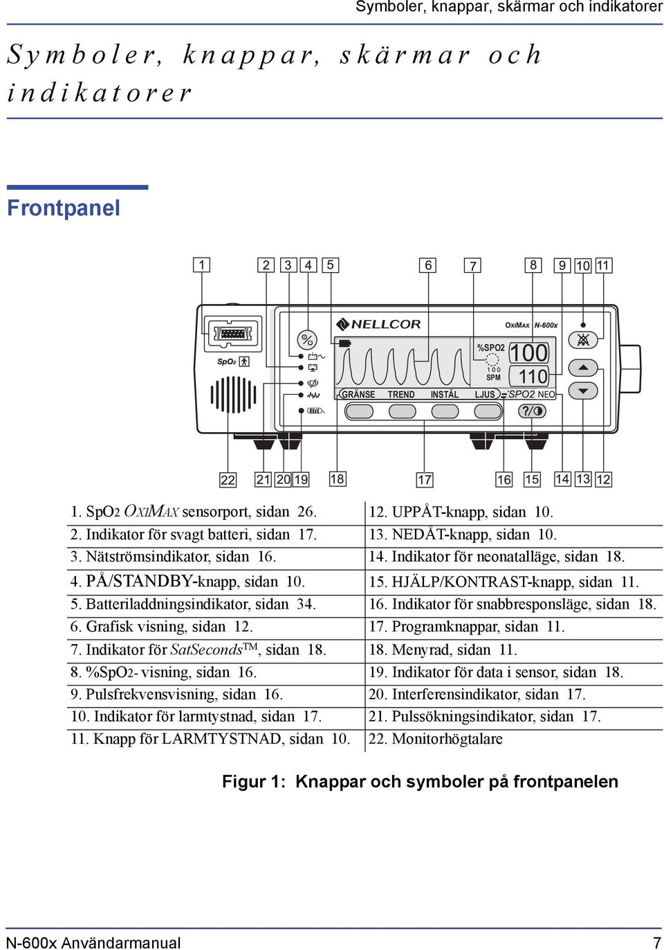 PÅ/STANDBY-knapp, sidan 10. 15. HJÄLP/KONTRAST-knapp, sidan 11. 5. Batteriladdningsindikator, sidan 34. 16. Indikator för snabbresponsläge, sidan 18. 6. Grafisk visning, sidan 12. 17.