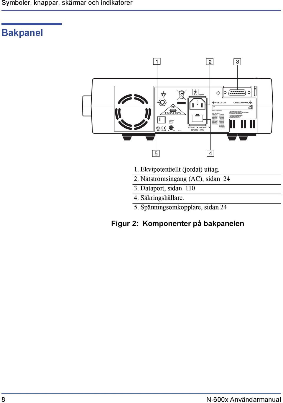 Nätströmsingång (AC), sidan 24 3. Dataport, sidan 110 4.