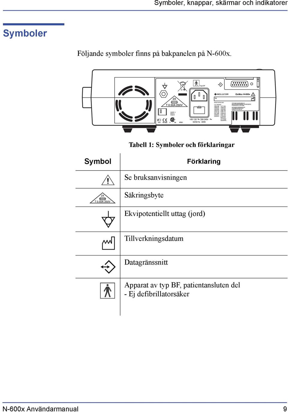 Tabell 1: Symboler och förklaringar Symbol Förklaring Se bruksanvisningen