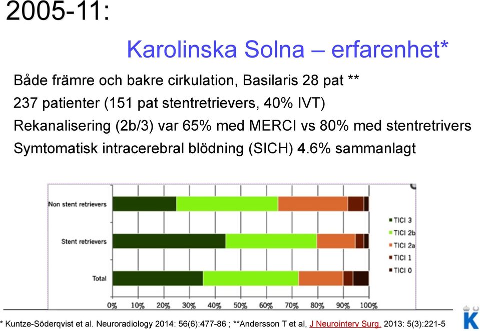 stentretrivers Symtomatisk intracerebral blödning (SICH) 4.