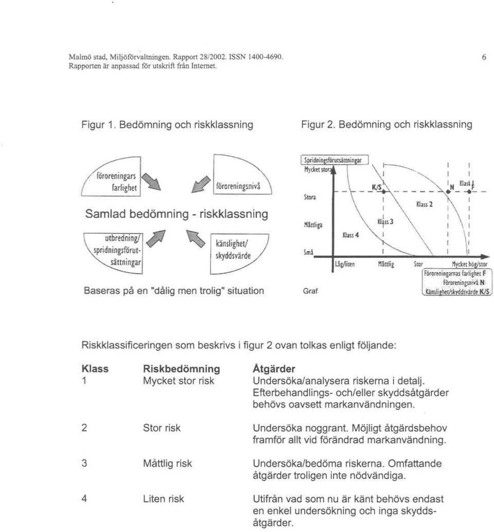 11m., : \ ; \ \ i \1 I tågaiten Mältlig > A Baseras på en "dålig men trolig" situation Graf Riskklassificeringen som beskrivs i figur 2 ovan tolkas enligt följande: Klass 1 Riskbedömning Mycket stor