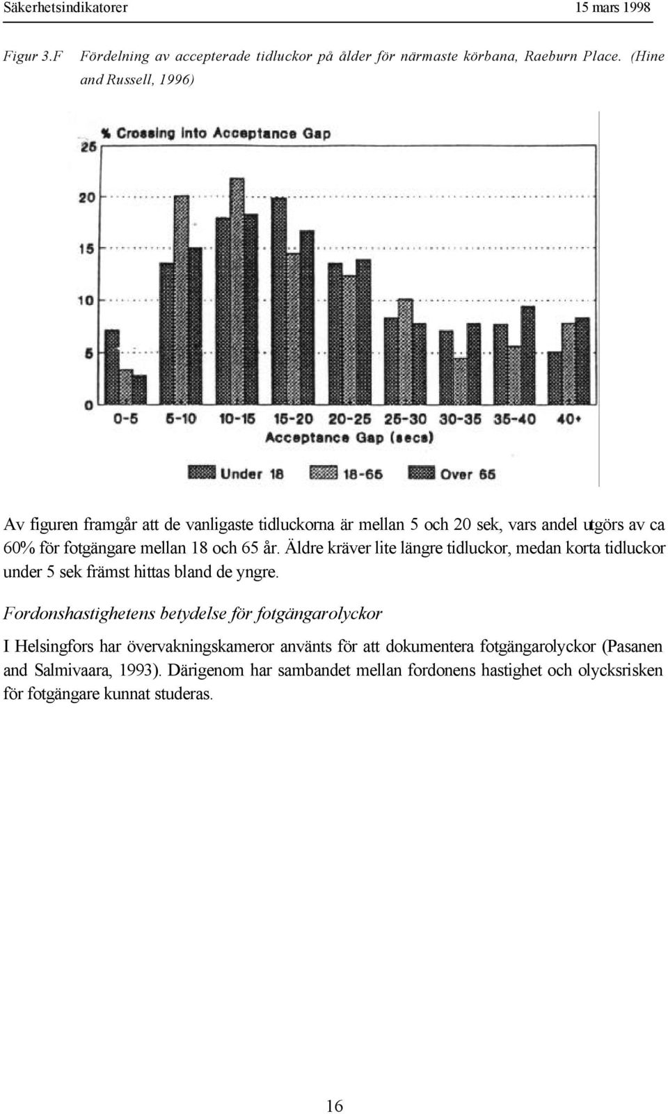 65 år. Äldre kräver lite längre tidluckor, medan korta tidluckor under 5 sek främst hittas bland de yngre.