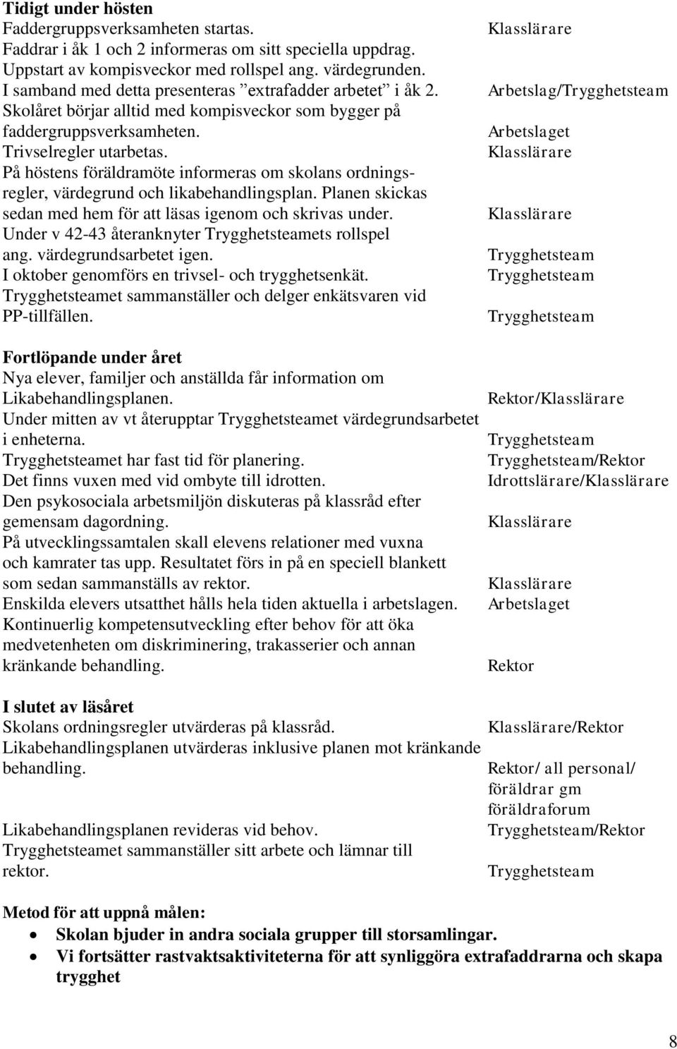 På höstens föräldramöte informeras om skolans ordningsregler, värdegrund och likabehandlingsplan. Planen skickas sedan med hem för att läsas igenom och skrivas under.