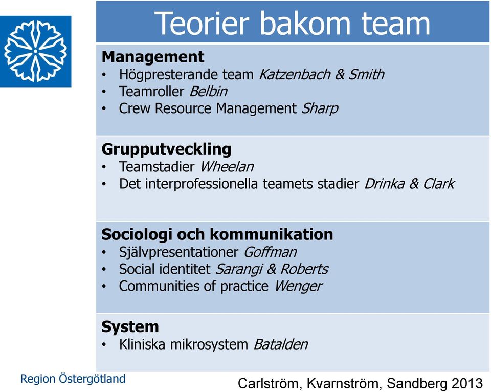 & Clark Sociologi och kommunikation Självpresentationer Goffman Social identitet Sarangi & Roberts