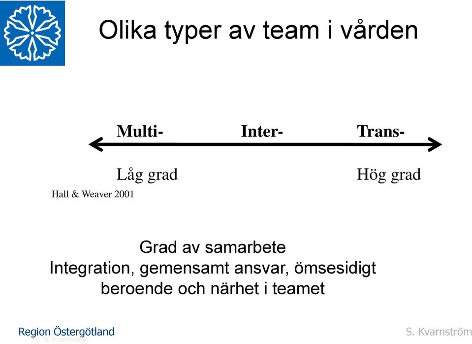 Grad av samarbete Integration, gemensamt