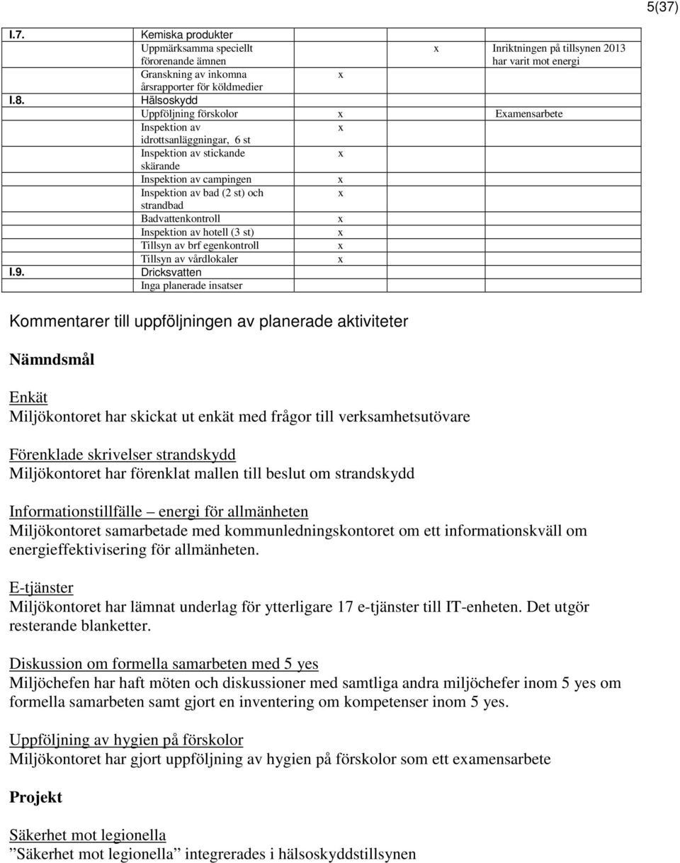 Eamensarbete Inspektion av idrottsanläggningar, 6 st Inspektion av stickande skärande Inspektion av campingen Inspektion av bad (2 st) och strandbad Badvattenkontroll Inspektion av hotell (3 st)