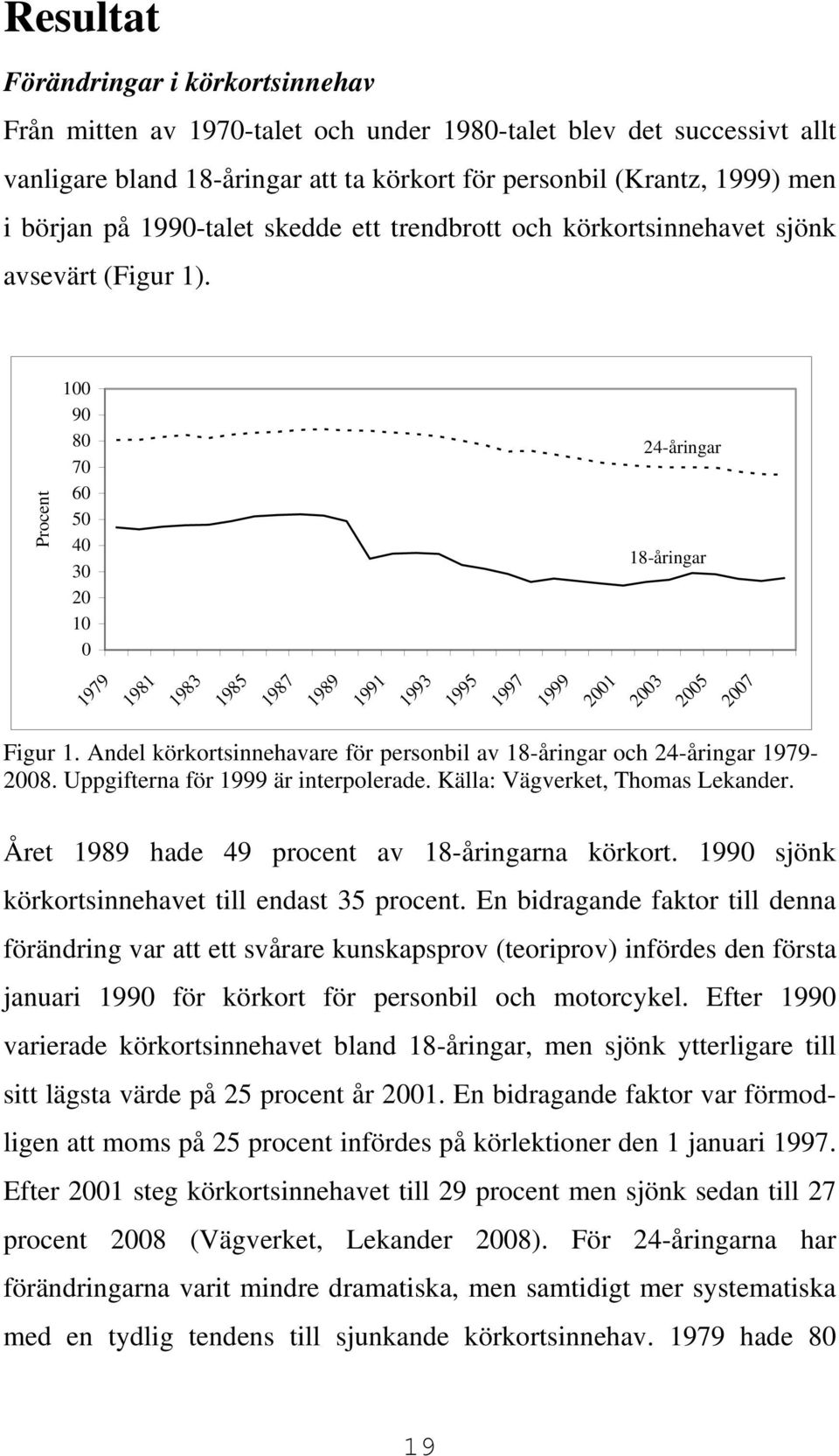 Procent 100 90 80 70 60 50 40 30 20 10 0 24-åringar 18-åringar 1979 1981 1983 1985 1987 1989 1991 1993 1995 1997 1999 2001 2003 2005 2007 Figur 1.