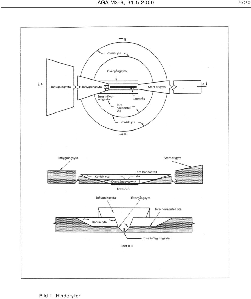 AGA M3-6,