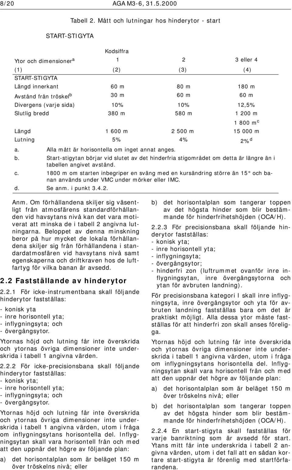 (varje sida) 10% 10% 12,5% Slutlig bredd 380 m 580 m 1 200 m 1 800 m c Längd 1 600 m 2 500 m 15 000 m Lutning 5% 4% 2% d a. Alla mått är horisontella om inget annat anges. b. Start-stigytan börjar vid slutet av det hinderfria stigområdet om detta är längre än i tabellen angivet avstånd.