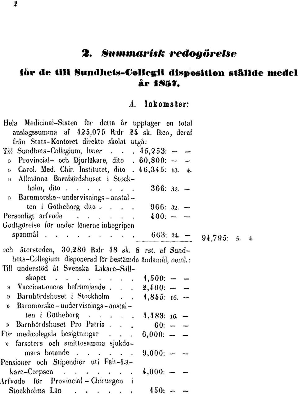 Inkomster: Hela Medicinal-Staten för detta år upptager en total anslagssumma af 125,075