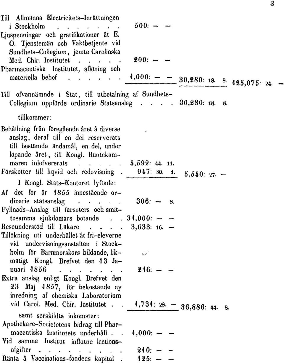 Stats-Kontoret