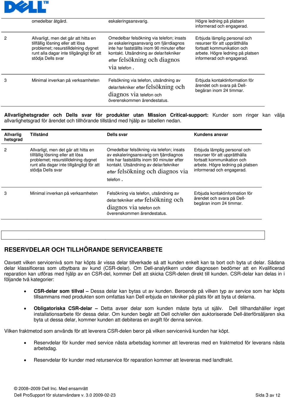 telefon; insats av eskaleringsansvarig om fjärrdiagnos inte har fastställts inom 90 minuter efter kontakt. Utsändning av delar/tekniker efter felsökning och diagnos via telefon.