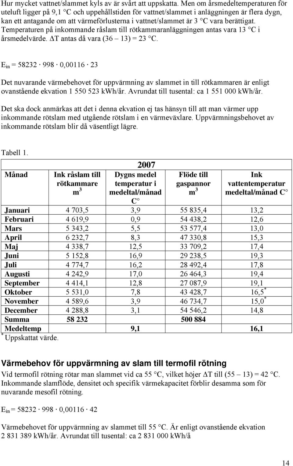 berättigat. Temperaturen på inkommande råslam till rötkammaranläggningen antas vara 13 C i årsmedelvärde. ΔT antas då vara (36 13) = 23 C.