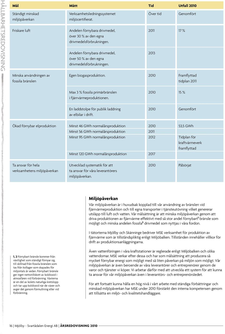 Minska användningen av Egen biogasproduktion. 2010 Framflyttad fossila bränslen tidplan 2011 Max 3 % fossila primärbränslen 2010 15 % i fjärrvärmeproduktionen.