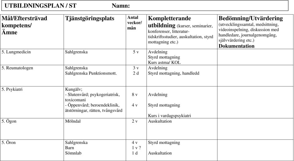 Psykiatri Kungälv; - Slutenvård; psykogeriatrisk, toxicomani - Öppenvård; beroendeklinik, ätstörningar,