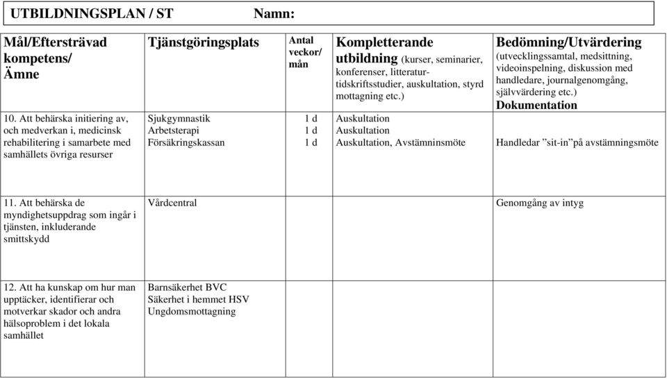 Att behärska de myndighetsuppdrag som ingår i tjänsten, inkluderande smittskydd Vårdcentral Genomgång av intyg 12.