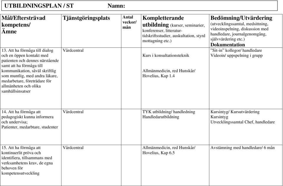 Att ha förmåga att pedagogiskt kunna informera och undervisa; Patienter, medarbtare, studenter Vårdcentral TYK utbildning/ handledning Handledarutbildning Kursintyg/ Kursutvärdering Kursintyg