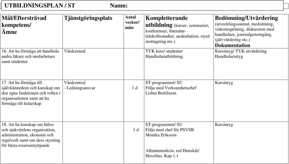 Att ha förmåga till självkännedom och kunskap om den egna funktionen och rollen i organisationen samt att ha förmåga till ledarskap Vårdcentral -