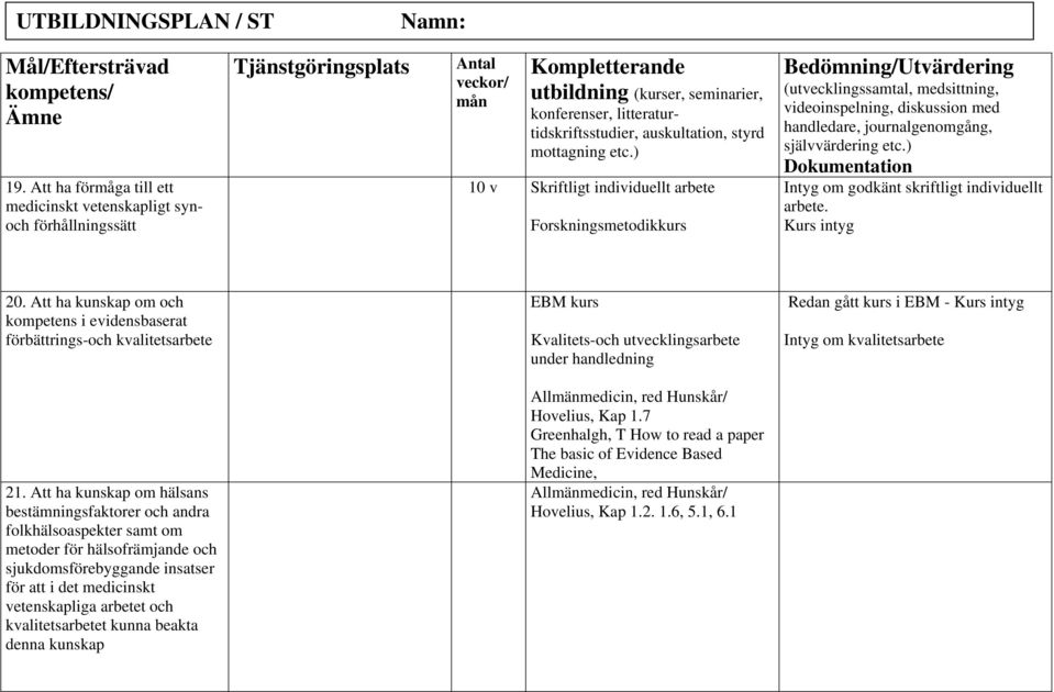 Att ha kunskap om och kompetens i evidensbaserat förbättrings-och kvalitetsarbete EBM kurs Kvalitets-och utvecklingsarbete under handledning Redan gått kurs i EBM - Kurs intyg Intyg om