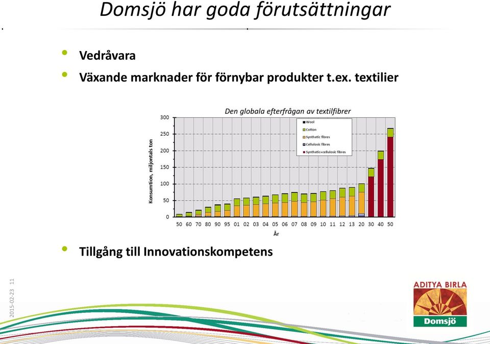 marknader för förnybar produkter t.