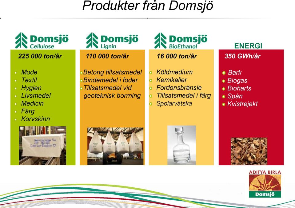 Bindemedel i foder Tillsatsmedel vid geoteknisk borrning Köldmedium Kemikalier