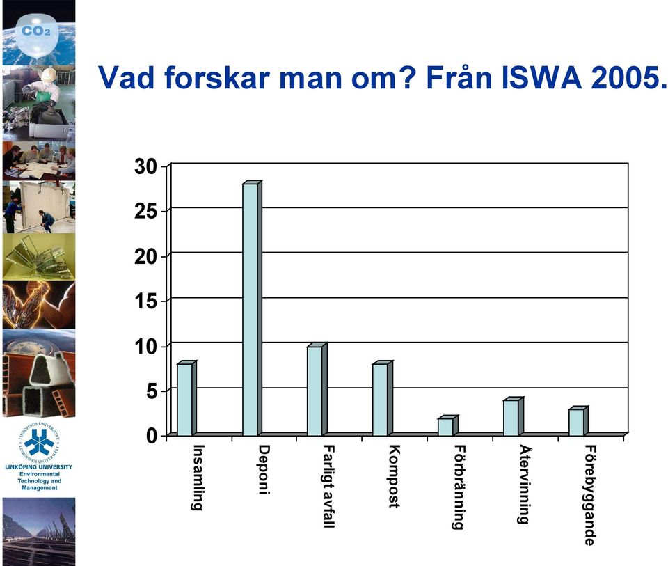 30 25 20 15 10 5 0 Insamling