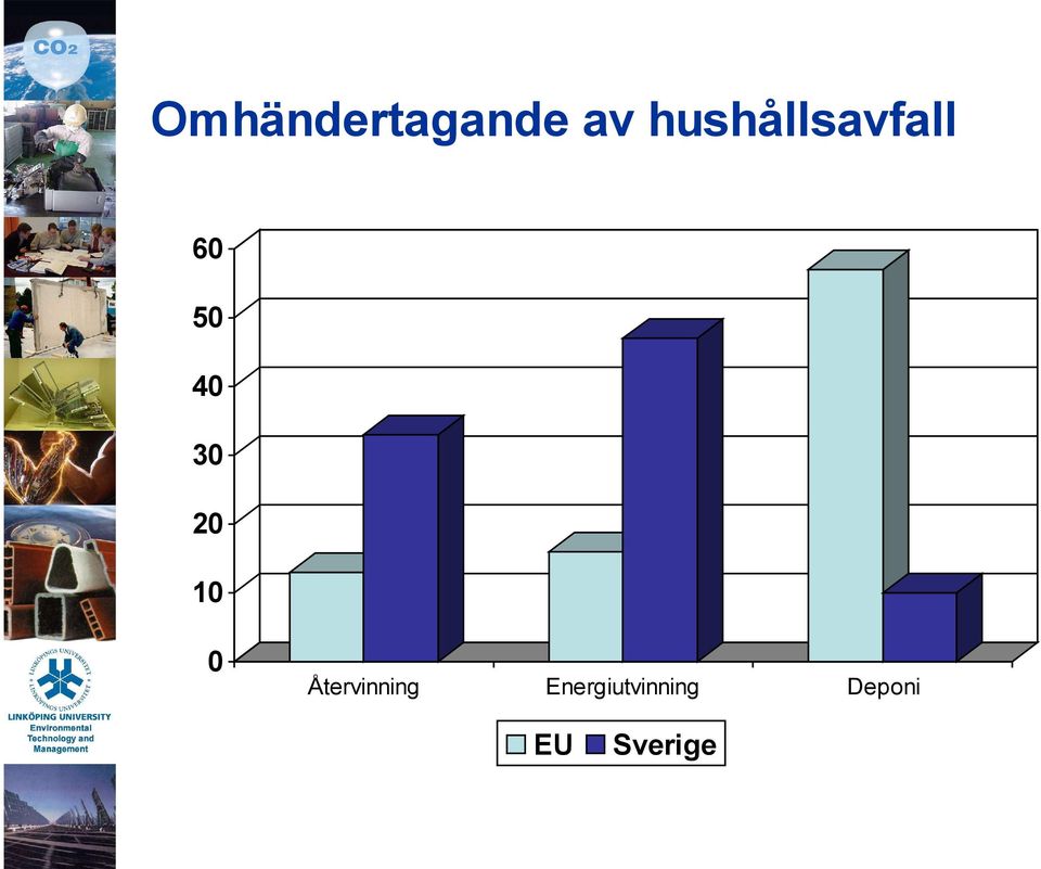 30 20 10 0 Återvinning