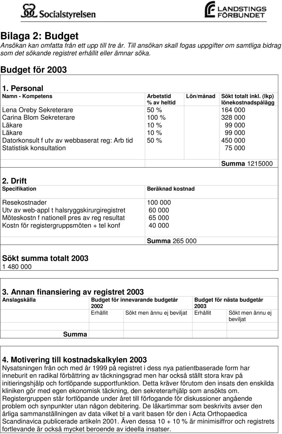 50 % Lön/månad Sökt totalt inkl. (lkp) lönekostnadspålägg 164 000 328 000 99 000 99 000 450 000 75 000 Summa 1215000 2.