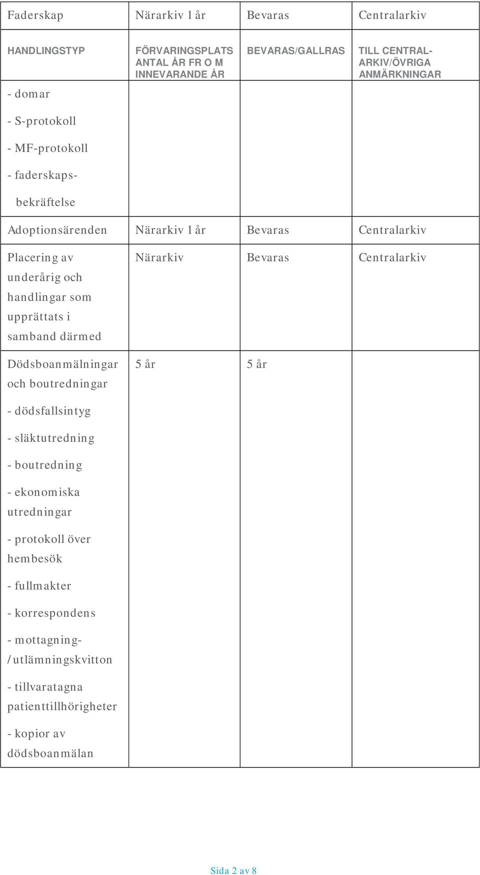 - dödsfallsintyg - släktutredning - boutredning - ekonomiska utredningar - protokoll över hembesök - fullmakter -