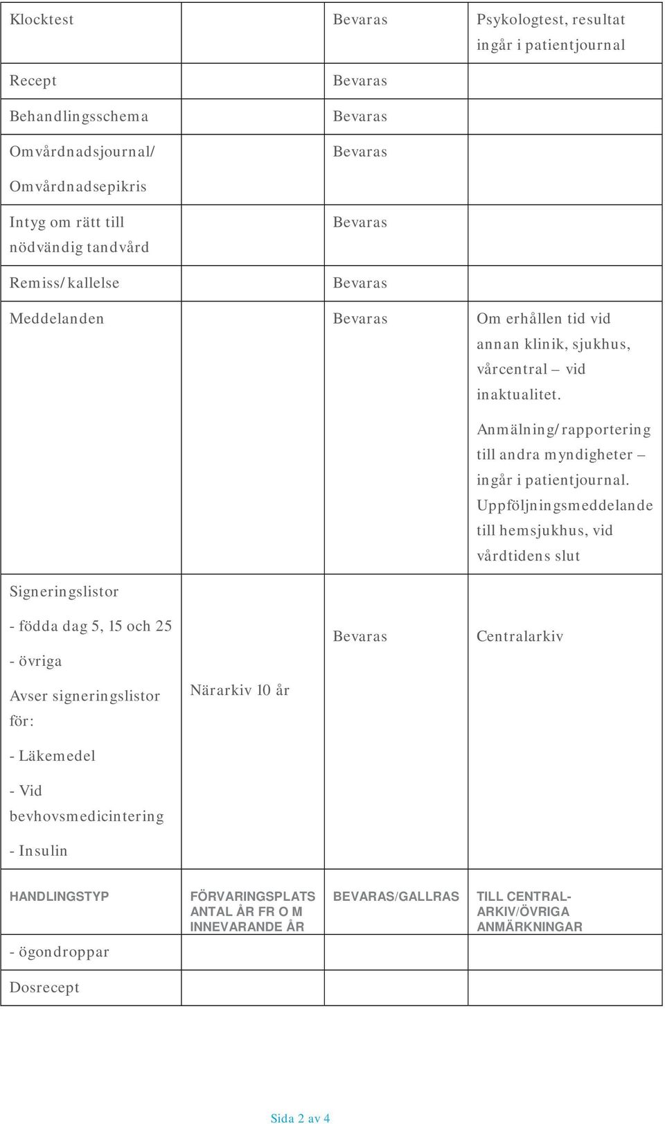 Anmälning/rapportering till andra myndigheter ingår i patientjournal.