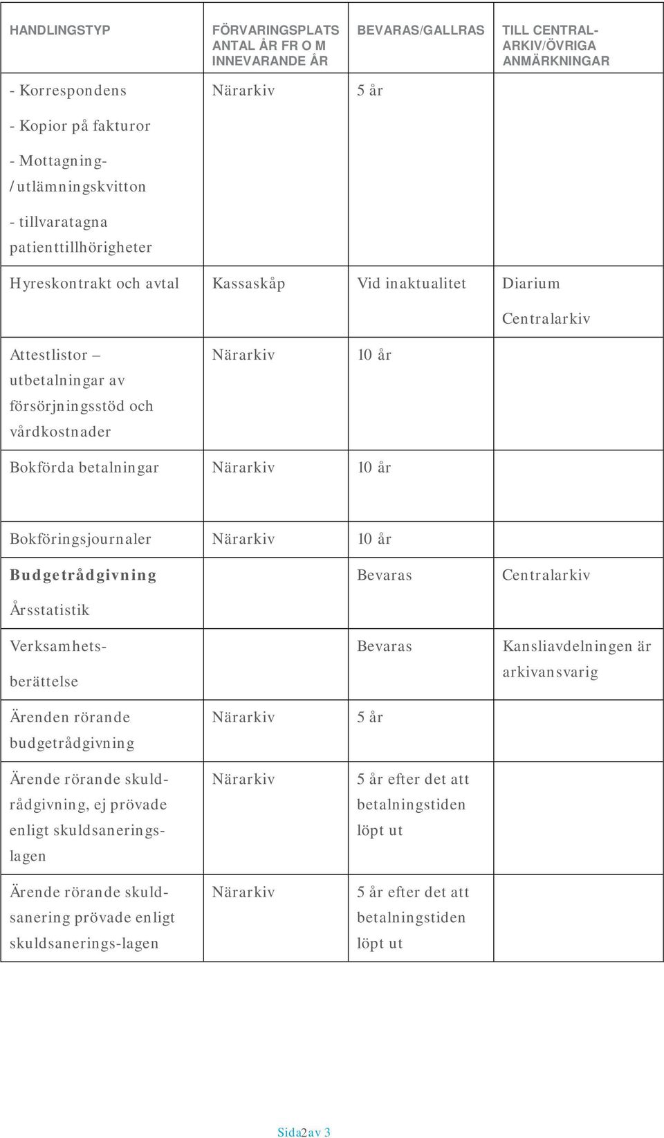 Årsstatistik Verksamhetsberättelse Kansliavdelningen är arkivansvarig Ärenden rörande budgetrådgivning Ärende rörande skuldrådgivning, ej prövade enligt