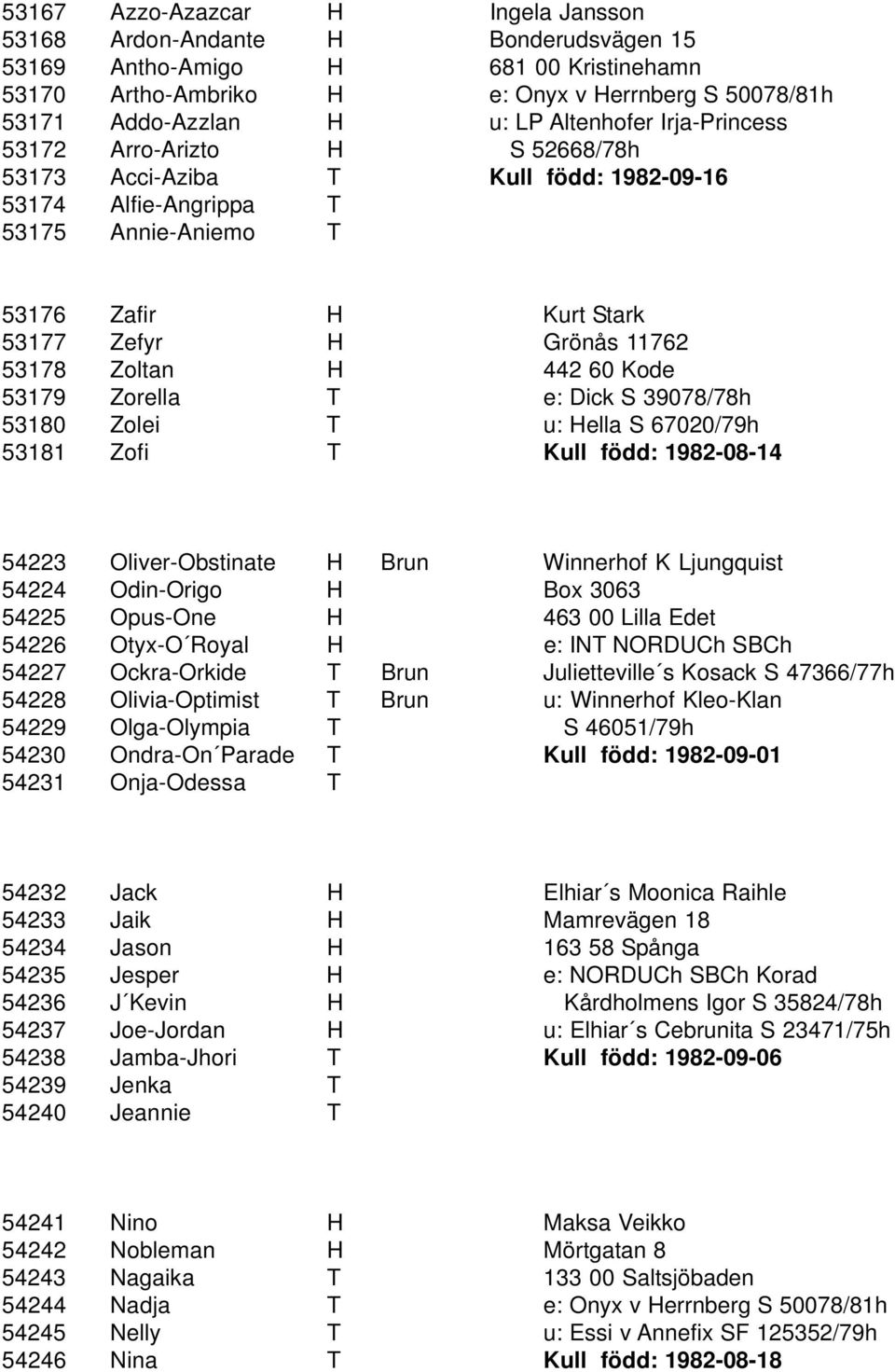 Zoltan H 442 60 Kode 53179 Zorella T e: Dick S 39078/78h 53180 Zolei T u: Hella S 67020/79h 53181 Zofi T Kull född: 1982-08-14 54223 Oliver-Obstinate H Brun Winnerhof K Ljungquist 54224 Odin-Origo H