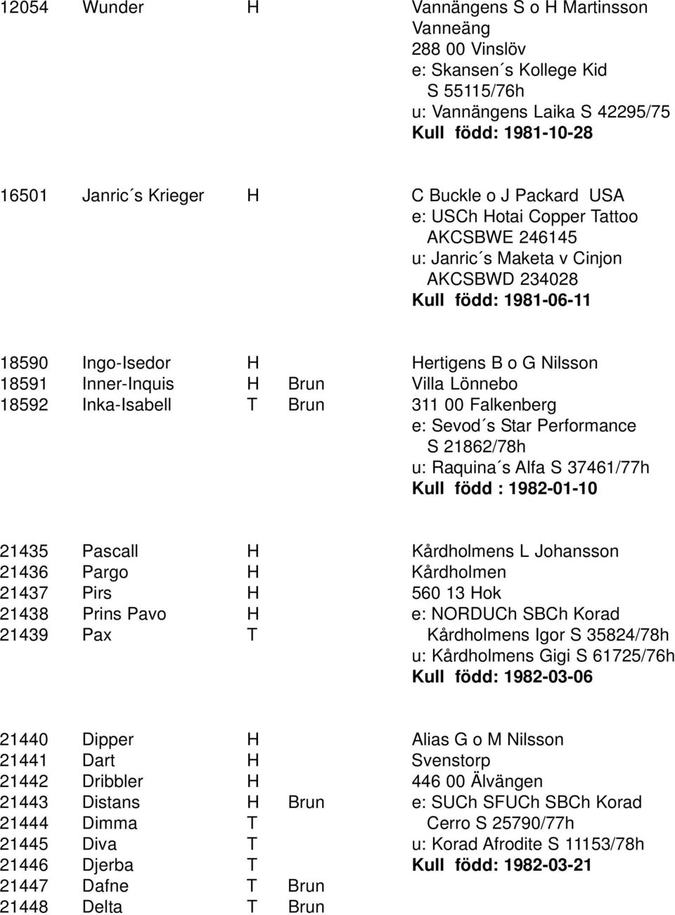 Lönnebo 18592 Inka-Isabell T Brun 311 00 Falkenberg e: Sevod s Star Performance S 21862/78h u: Raquina s Alfa S 37461/77h Kull född : 1982-01-10 21435 Pascall H Kårdholmens L Johansson 21436 Pargo H