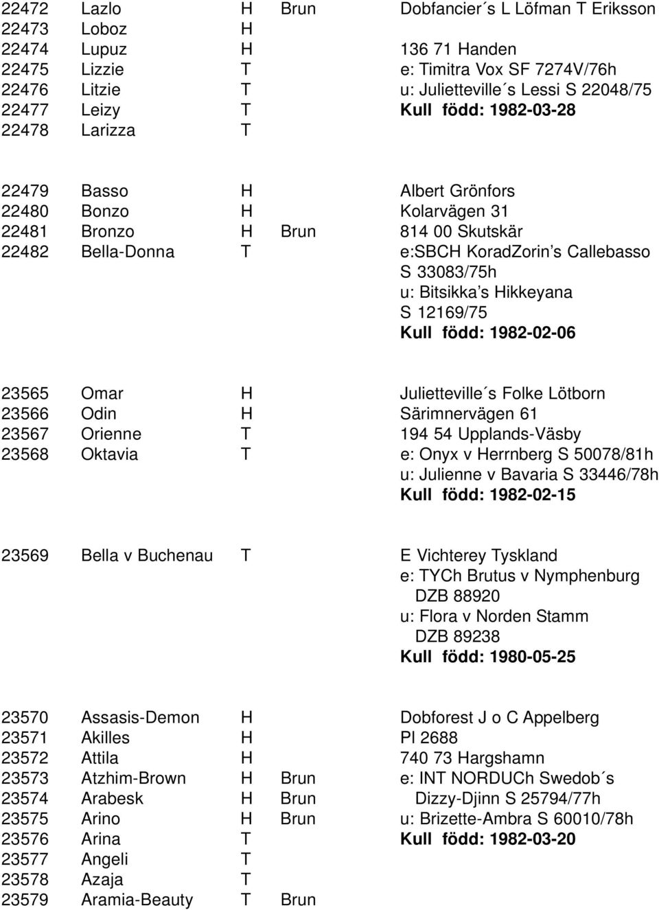 Bitsikka s Hikkeyana S 12169/75 Kull född: 1982-02-06 23565 Omar H Julietteville s Folke Lötborn 23566 Odin H Särimnervägen 61 23567 Orienne T 194 54 Upplands-Väsby 23568 Oktavia T e: Onyx v