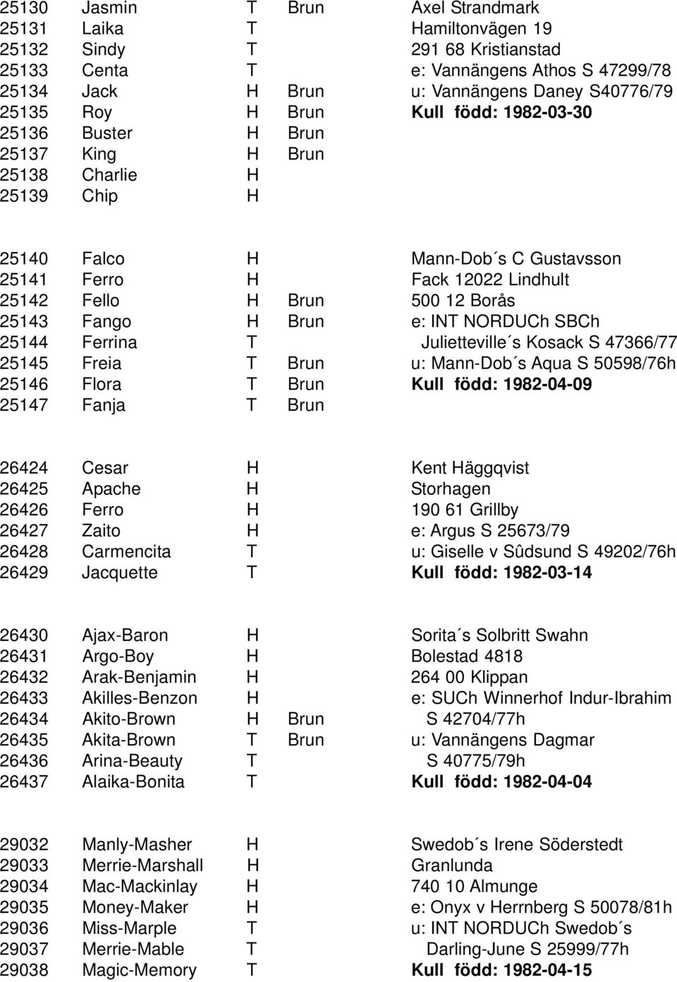 Borås 25143 Fango H Brun e: INT NORDUCh SBCh 25144 Ferrina T Julietteville s Kosack S 47366/77 25145 Freia T Brun u: Mann-Dob s Aqua S 50598/76h 25146 Flora T Brun Kull född: 1982-04-09 25147 Fanja T