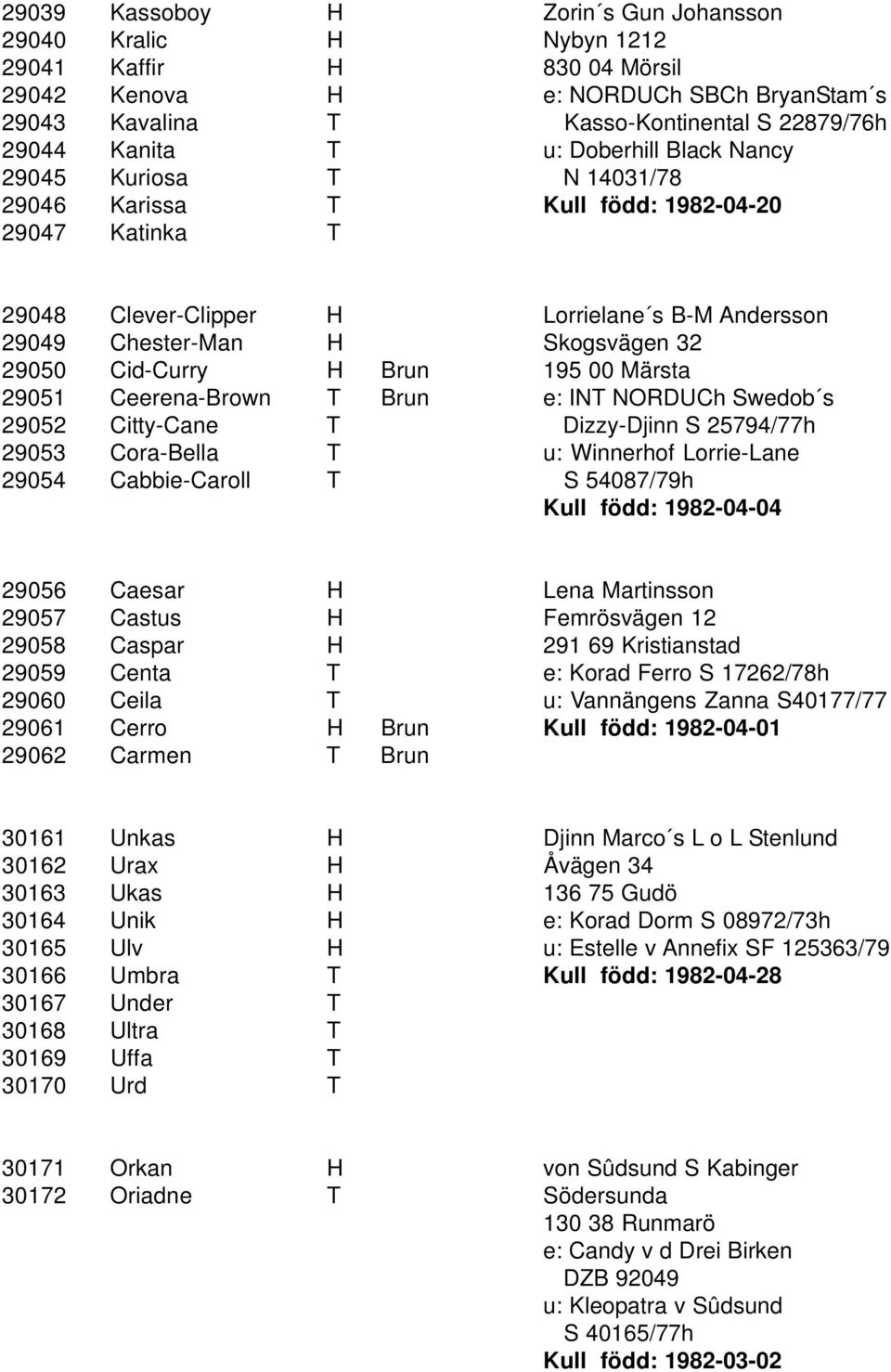 Cid-Curry H Brun 195 00 Märsta 29051 Ceerena-Brown T Brun e: INT NORDUCh Swedob s 29052 Citty-Cane T Dizzy-Djinn S 25794/77h 29053 Cora-Bella T u: Winnerhof Lorrie-Lane 29054 Cabbie-Caroll T S